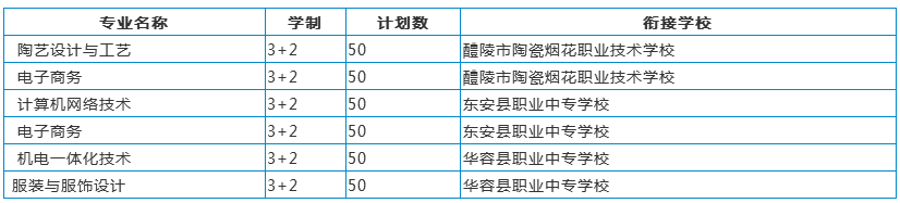 ƴ(zhun)Ӌ(j)