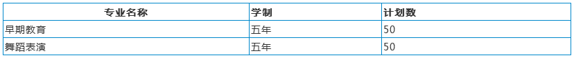 ƴ(zhun)Ӌ(j)
