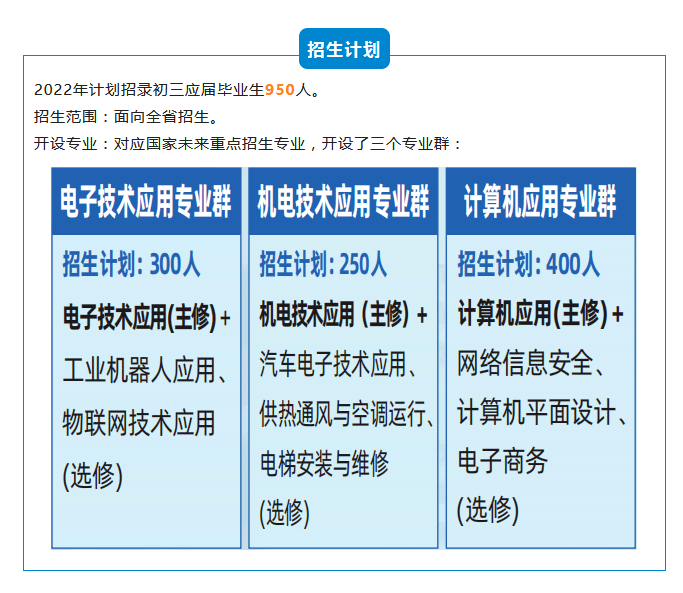L(zhng)ɳӹI(y)W(xu)У2022Ӌ(j)