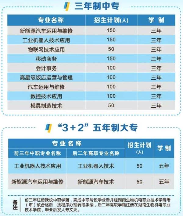 ʡI(y)Q(mo)׌W(xu)У2022Ӌ(j)