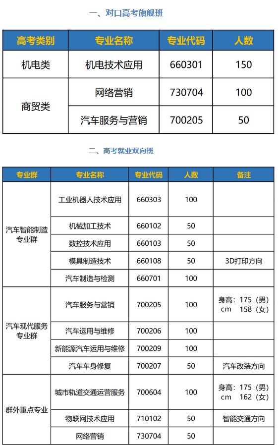 長(zhǎng)沙汽車工業(yè)學(xué)校2022年招生計(jì)劃
