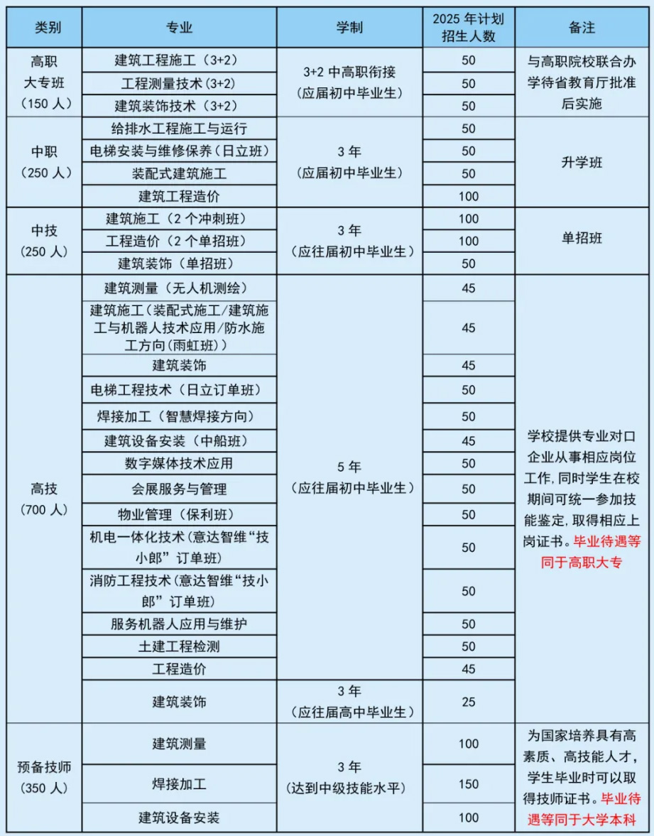2025Ӌ(j)